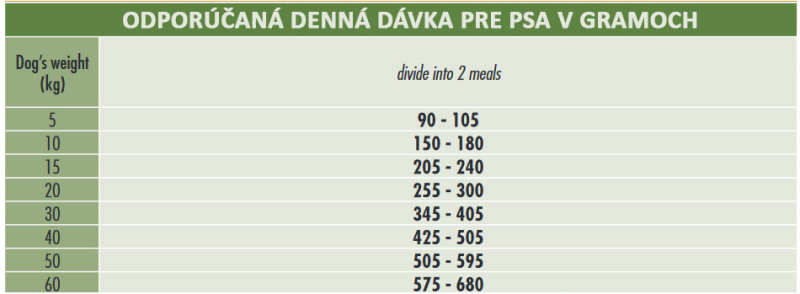 Davkovanie adult Regional Forest